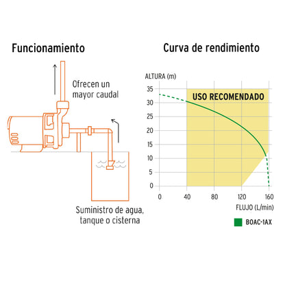Bomba Centrífuga Para Agua, 1 HP, TRUPER EXPERT