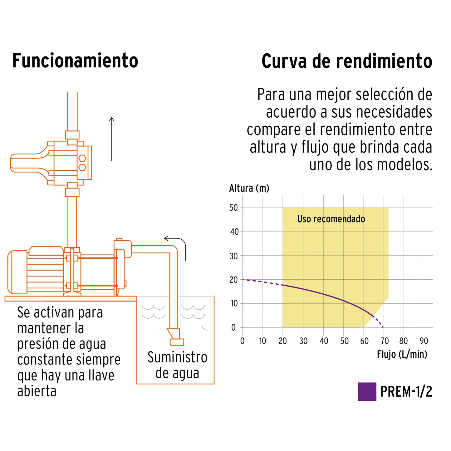 Bomba Centrífuga Presurizadora Multietapas 1/2 HP, TRUPER