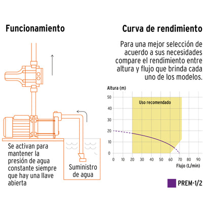 Bomba Centrífuga Presurizadora Multietapas 1/2 HP, TRUPER