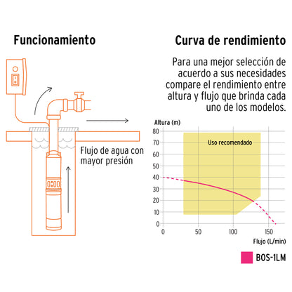 Bomba Sumegible Para Pozo Profundo, 1 HP, AGUA LIMPIA, TRUPER