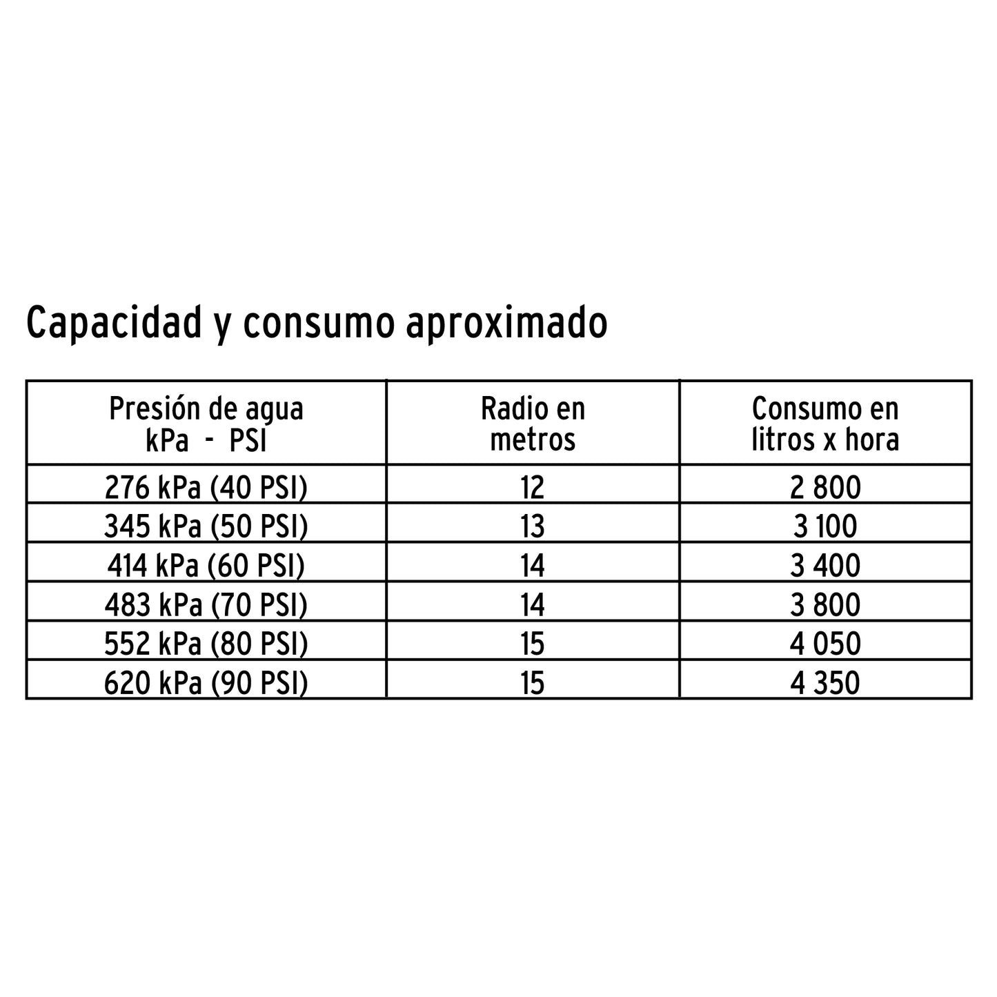 ASPERSOR AGRÍCOLA DE 1' FUNDIDO EN LATÓN, TRUPER