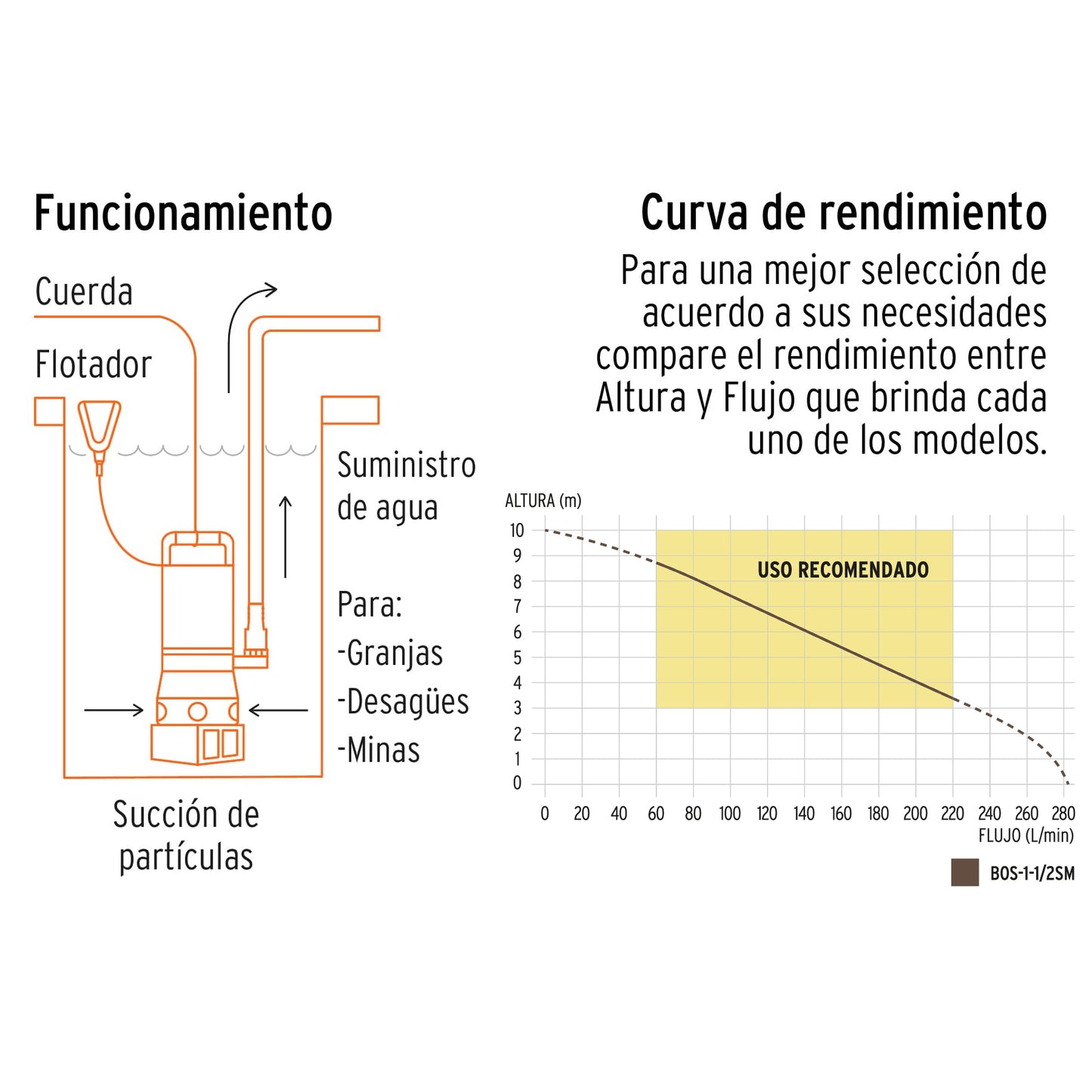 Bomba Sumegible Metálica Para Agua Sucia 1-1/2 HP, TRUPER