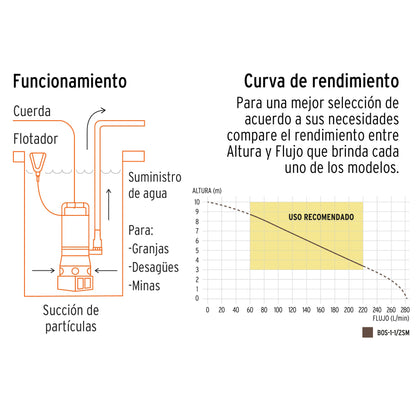 Bomba Sumegible Metálica Para Agua Sucia 1-1/2 HP, TRUPER