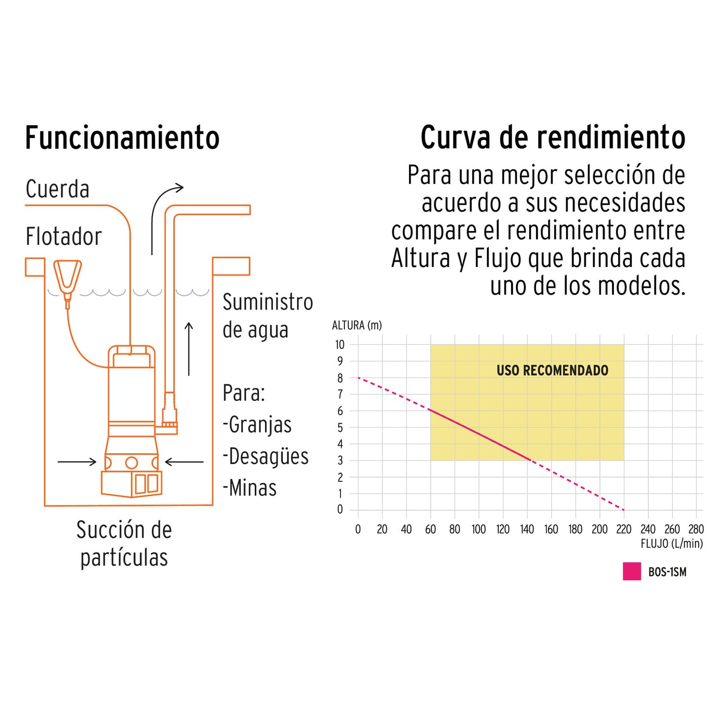 Bomba Sumegible Metálica Para Agua Sucia 1 HP, TRUPER