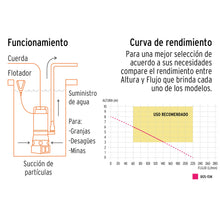 Bomba Sumegible Metálica Para Agua Sucia 1 HP, TRUPER