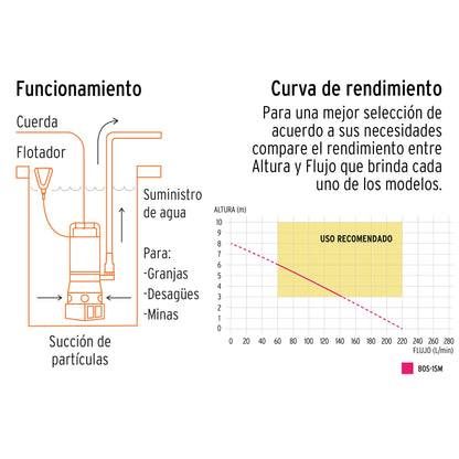 Bomba Sumegible Metálica Para Agua Sucia 1 HP, TRUPER