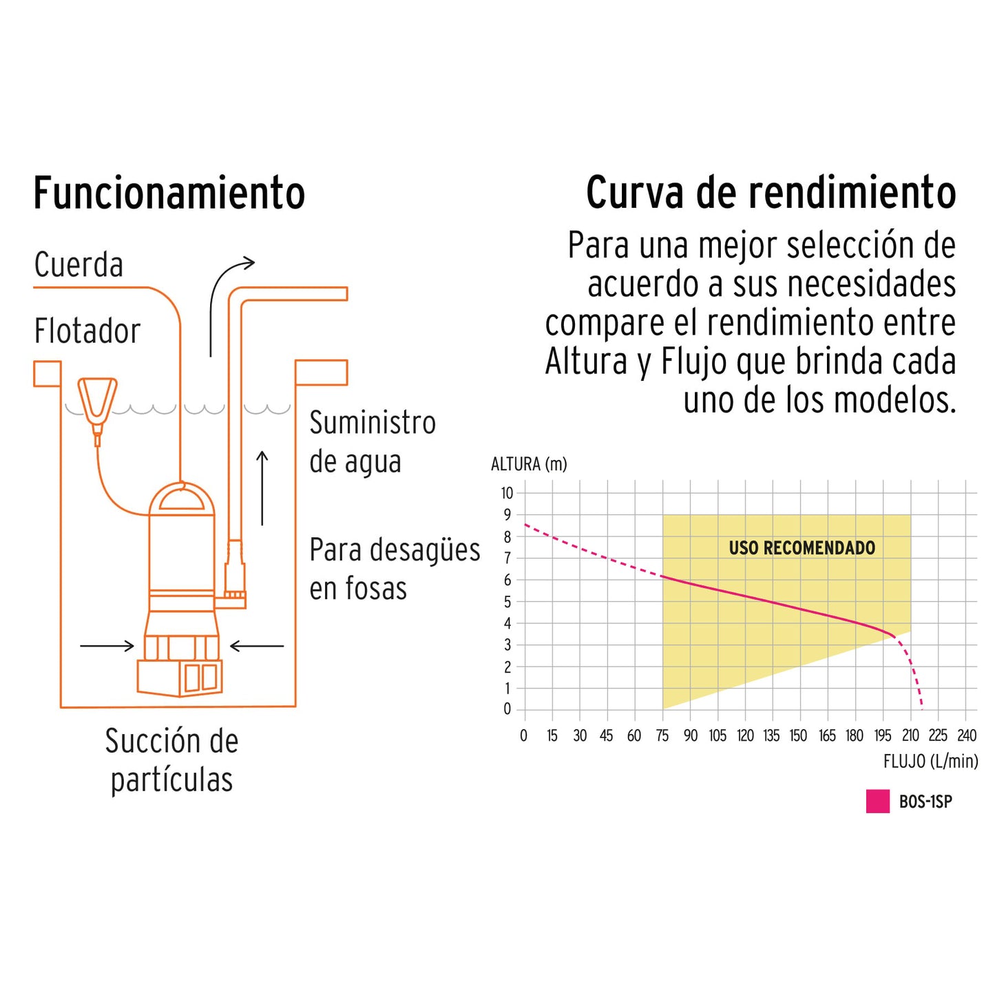 Bomba Sumergible Plástica Para Agua Sucia 1 HP, TRUPER