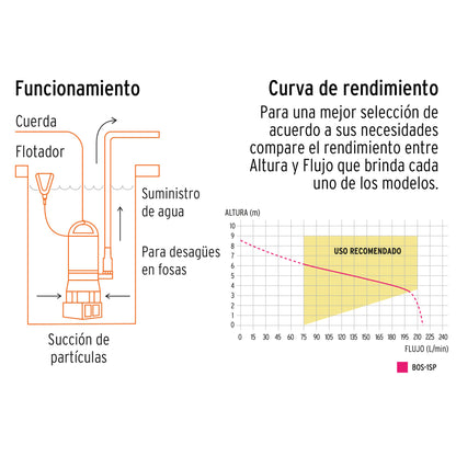 Bomba Sumergible Plástica Para Agua Sucia 1 HP, TRUPER