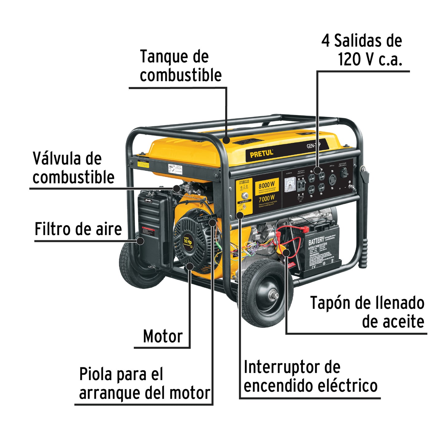 Generador Portátil 8 KW Motor A Gasolina, PRETUL