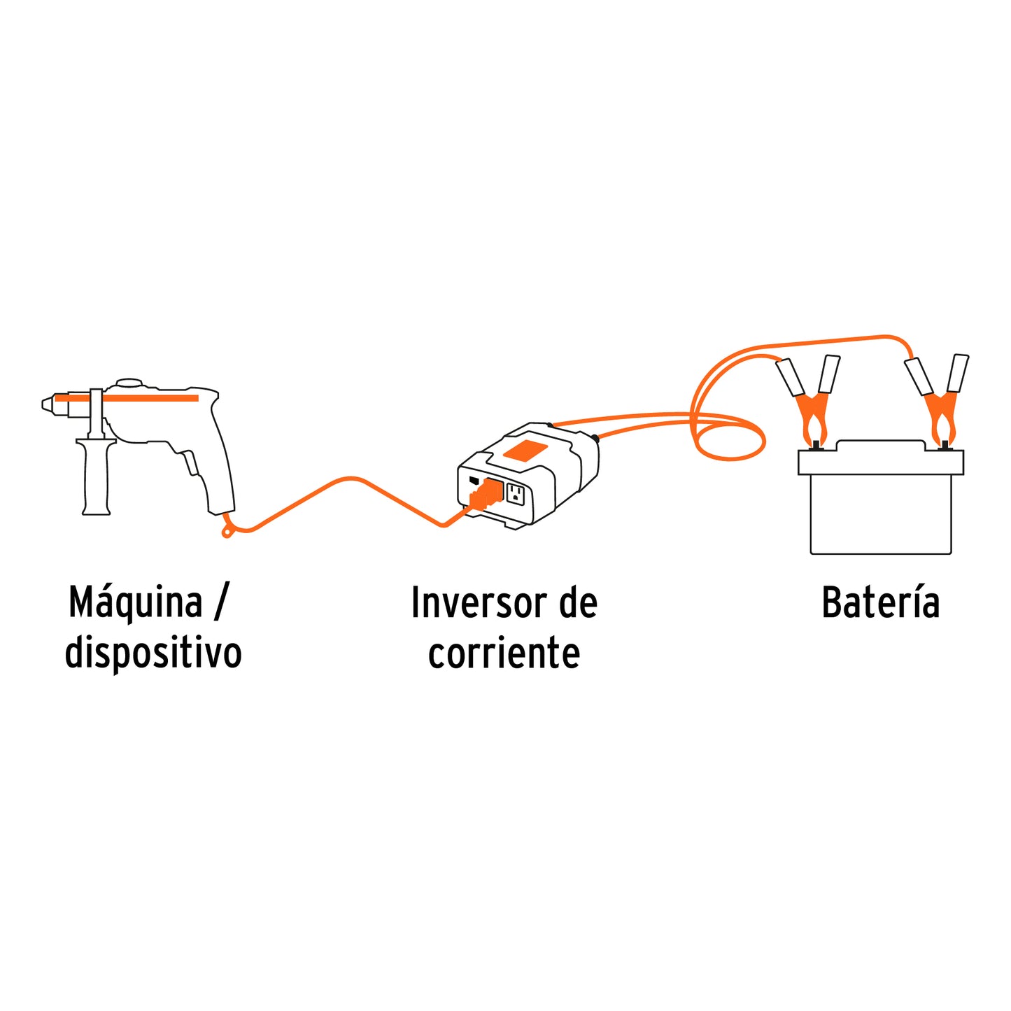 Inversor De Corriente De 1500 W, TRUPER