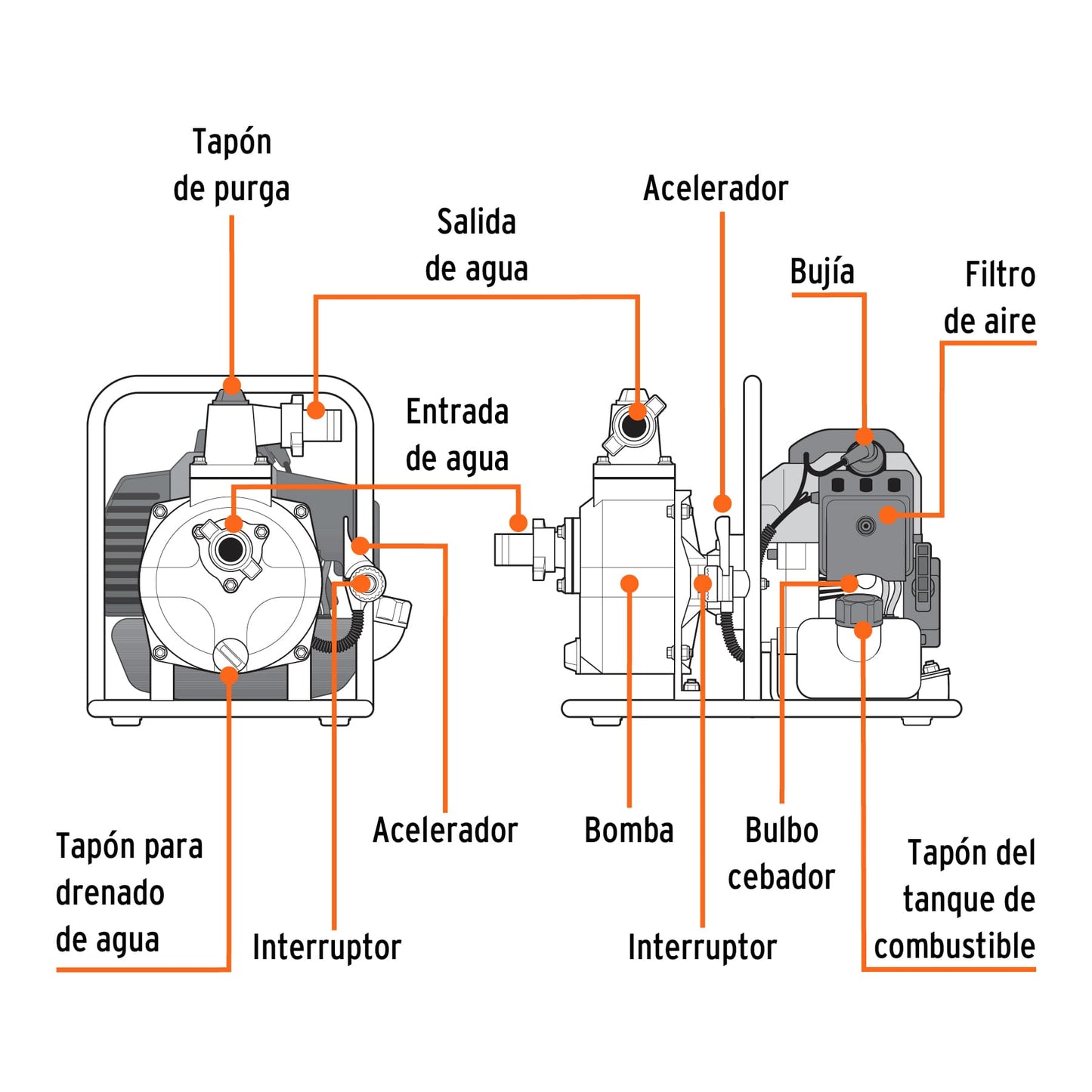 Motobomba Autocebante 1' X 1' A Gasolina 1-1/2 HP, 2 Tiempos, TRUPER