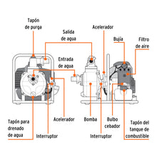Motobomba Autocebante 1' X 1' A Gasolina 1-1/2 HP, 2 Tiempos, TRUPER