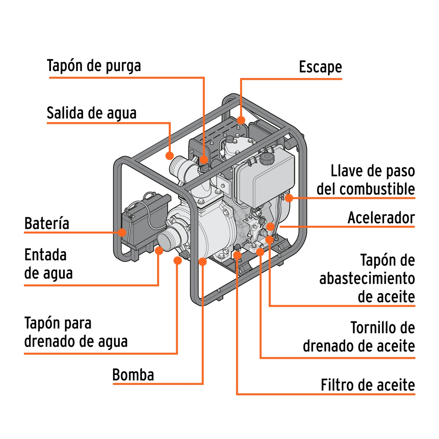 MOTOBOMBA PARA AGUA PARA USO AGRÍCOLA 10 HP DIÉSEL 4X4, 4 TIEMPOS, TRUPER