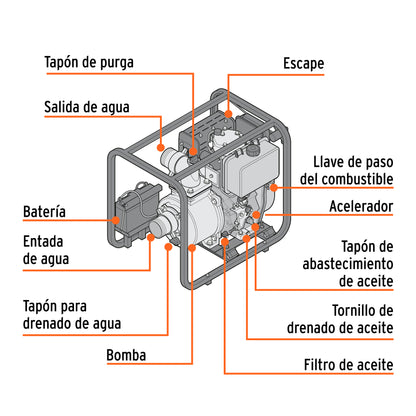 MOTOBOMBA PARA AGUA PARA USO AGRÍCOLA 10 HP DIÉSEL 4X4, 4 TIEMPOS, TRUPER