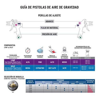 Pistola P/Retoque Gravedad HVLP Vaso Plástico, 1 MM, TRUPER