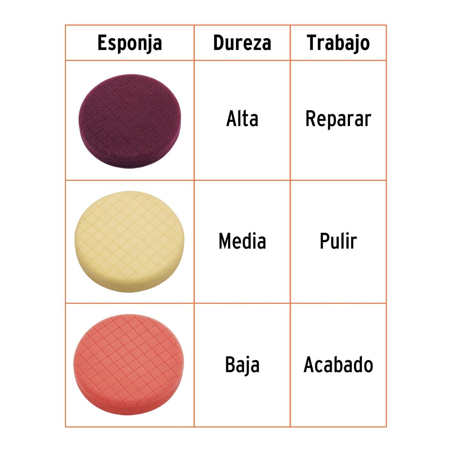 Pulidora Doble Acción 6”, 900W