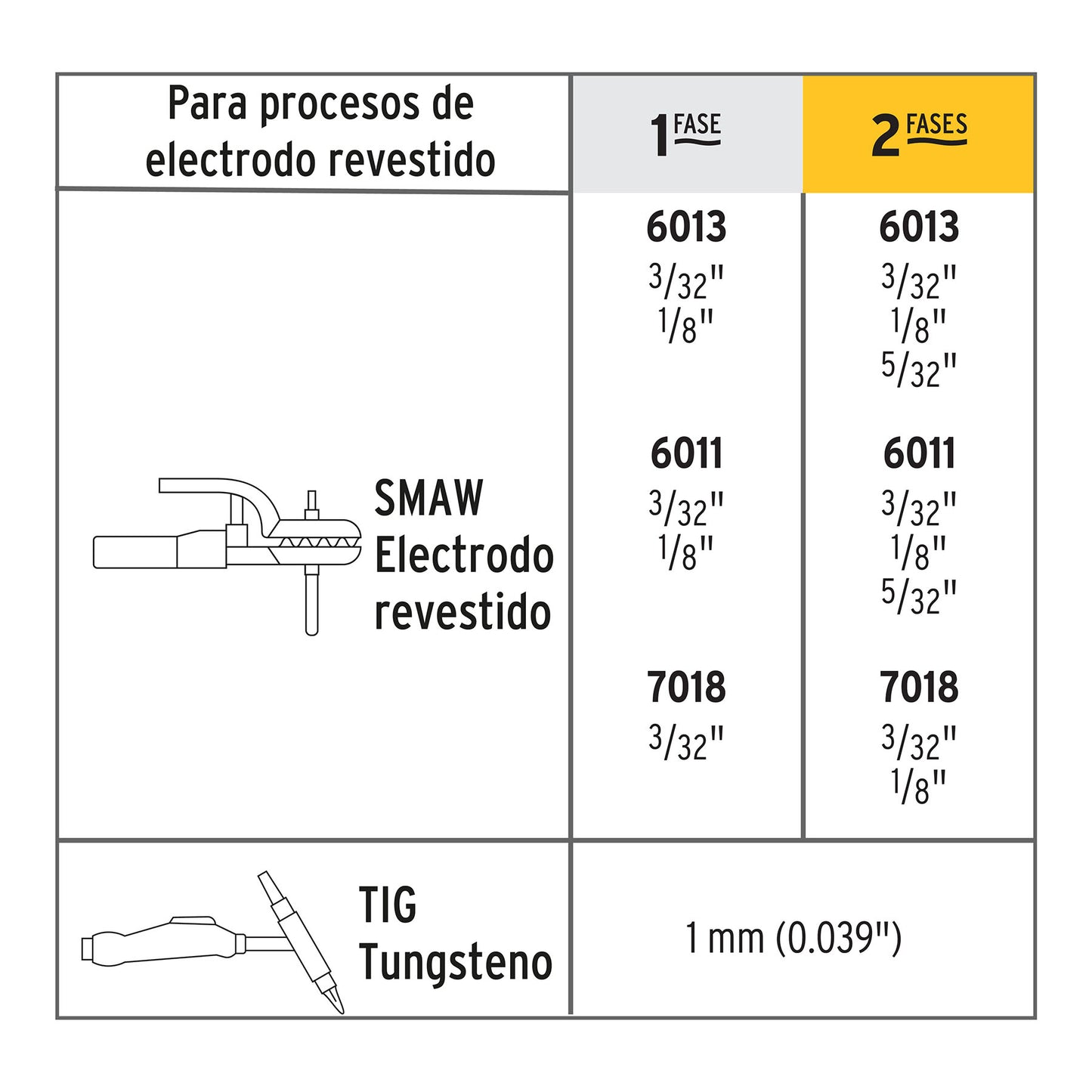Mini Soldadora Inversora Bi-Voltaje 120 A, 127/220V, PRETUL