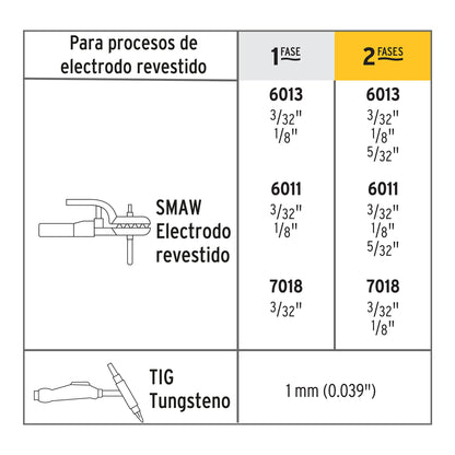 Mini Soldadora Inversora Bi-Voltaje 120 A, 127/220V, PRETUL