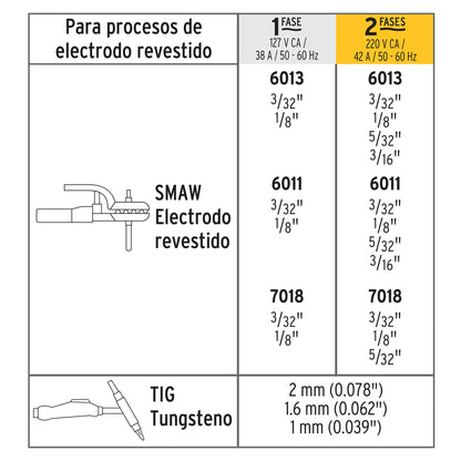 Soldadora Inversora Bi-Voltaje 200 A, 127 V/220 V, PRETUL